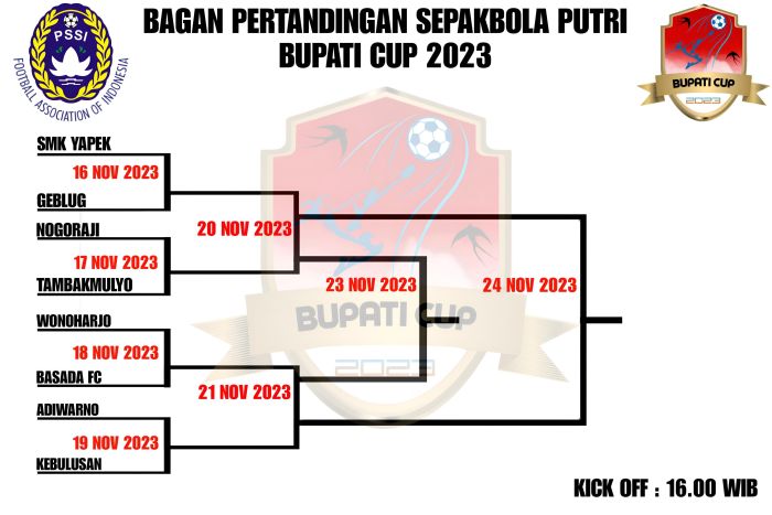 TURNAMEN SEPAK BOLA PUTRI BUPATI CUP 2023 02